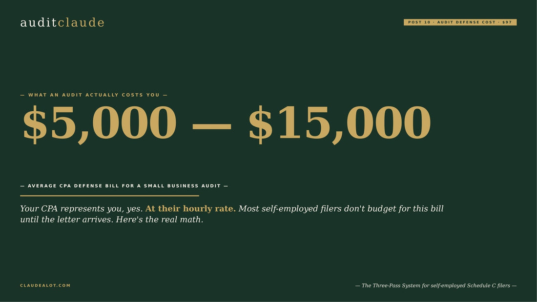 What An IRS Audit Actually Costs — Even When Your CPA Represents You