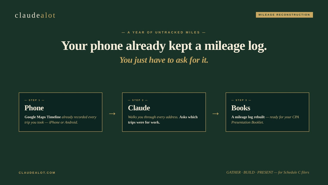 You forgot to track your mileage. Your phone didn't.